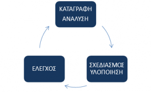 ΟΡΓΑΝΩΣΗ ΛΟΓΙΣΤΗΡΙΟΥ